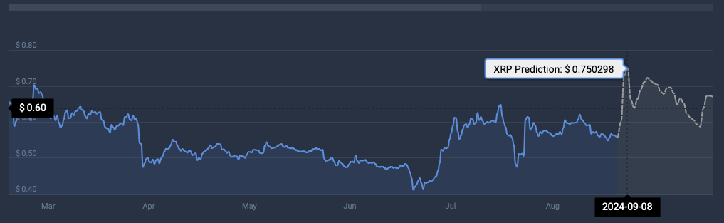 ارز دیجیتال XRP